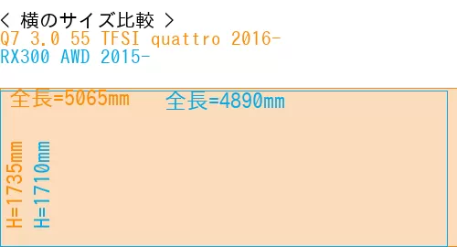 #Q7 3.0 55 TFSI quattro 2016- + RX300 AWD 2015-